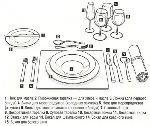 stol etiketi,süfrə mədəniyyəti,servirovka