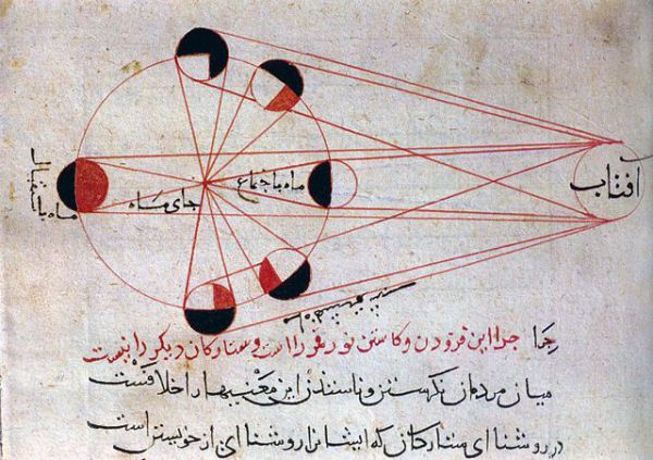different phases of the moon, from Kitab al-Tafhim (in Persian).