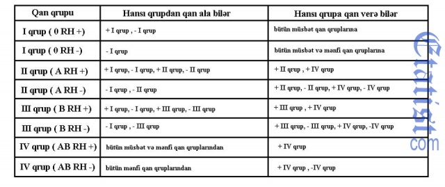 qan qruplarının uyğunluğu