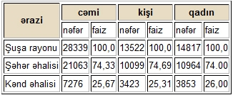 Şuşa haqqında tarixi məlumat...