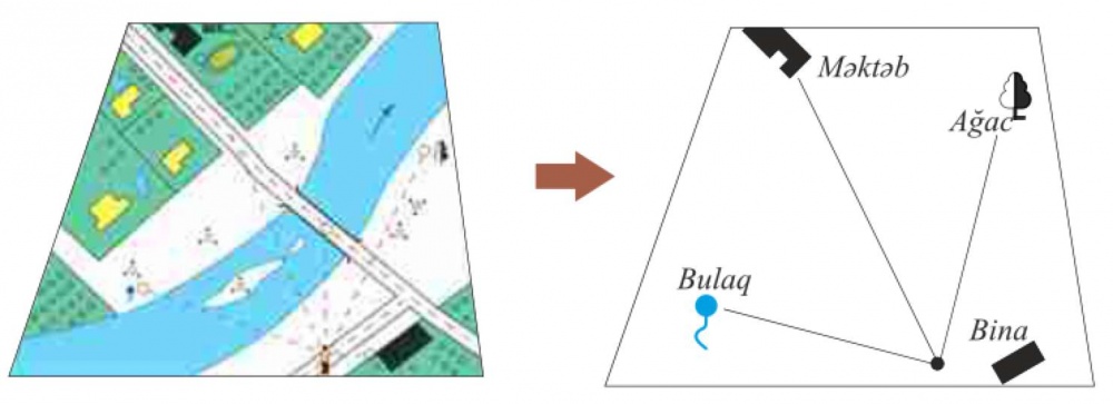 Q&uuml;tb &uuml;sulu ilə planaalma