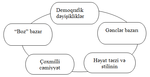 Sosial-mədəni mühit