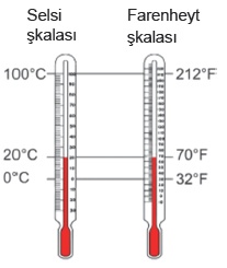 Temperatur şkalaları
