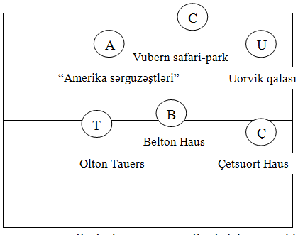 İstirahət mərkəzlərinə münasibət qrafiki