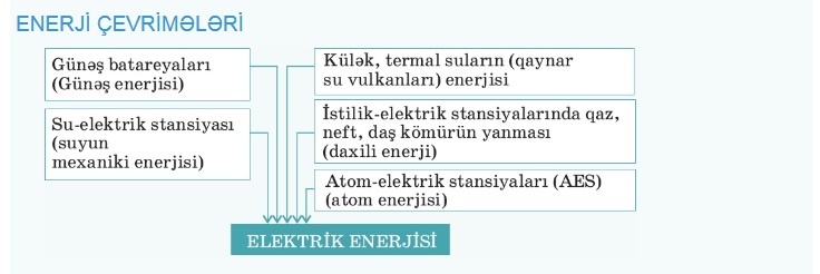 Enerji