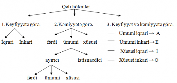 Qəti h&ouml;kmlərin b&ouml;lg&uuml;s&uuml;