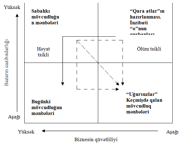 Sifariş portfelində məhsulların növü