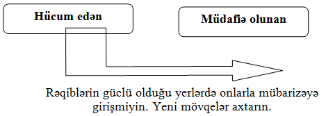 Dolayı manevr