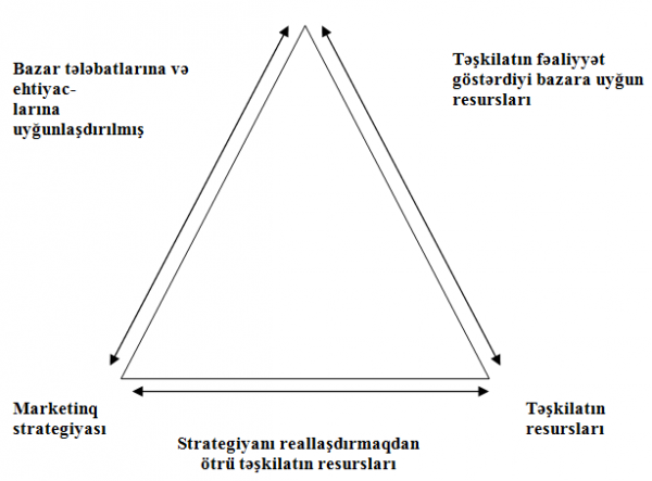 Strateji uyğunluq