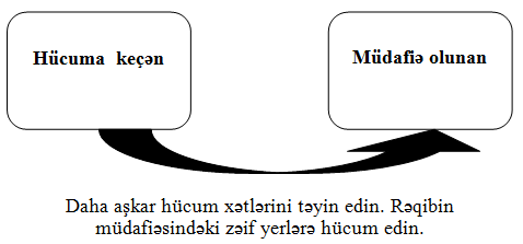 Cinah h&uuml;cumu