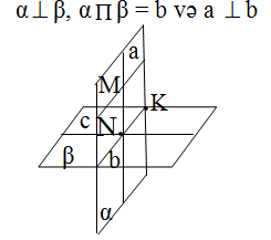 perpendikulyarlıq əlaməti