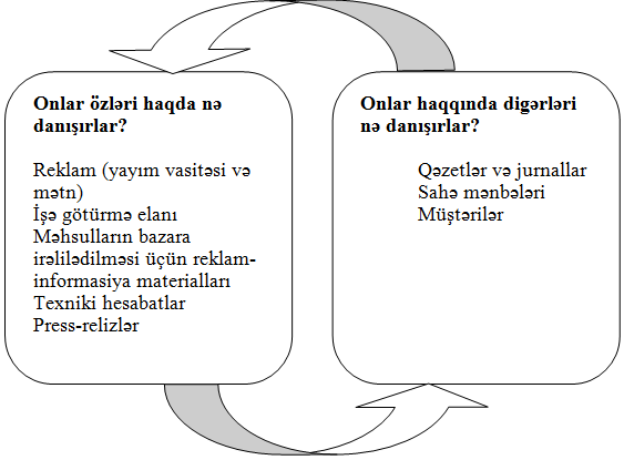 Rəqiblər haqqında informasiyanın mənbələri