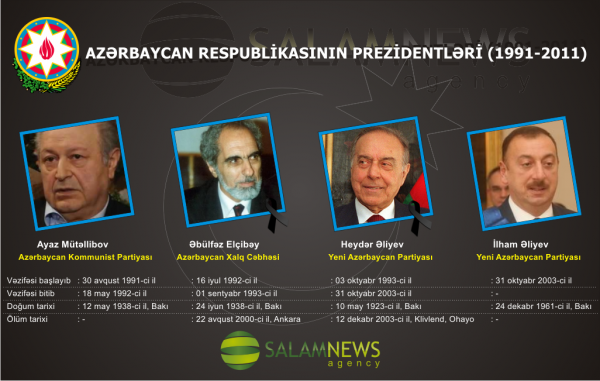 Azərbaycan prezidentləri. Mənbə-Salamnews.