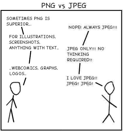 PNG vs JPEG? Jpeg format versus PNG